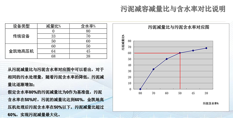 金凱地壓濾機(jī)質(zhì)量保證 污泥壓濾機(jī)處理設(shè)備要靠譜品牌