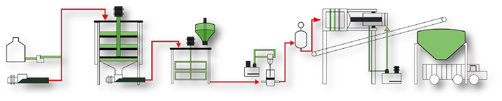 市政污泥處理壓濾機(jī)污水處置工藝流程圖